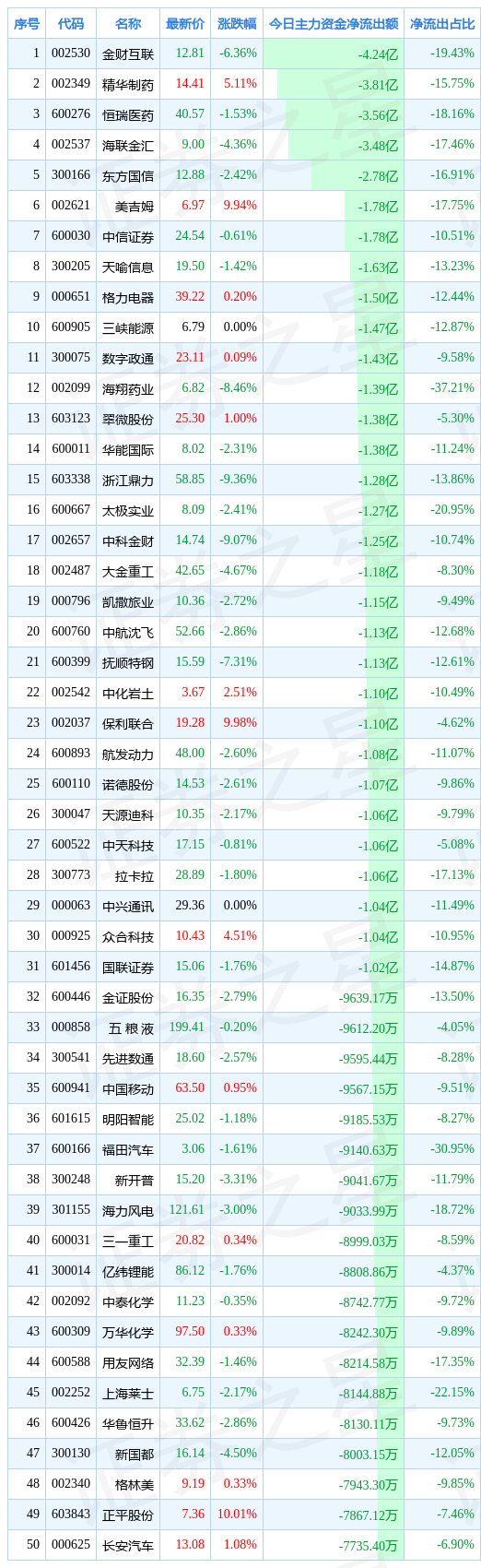 / 图片