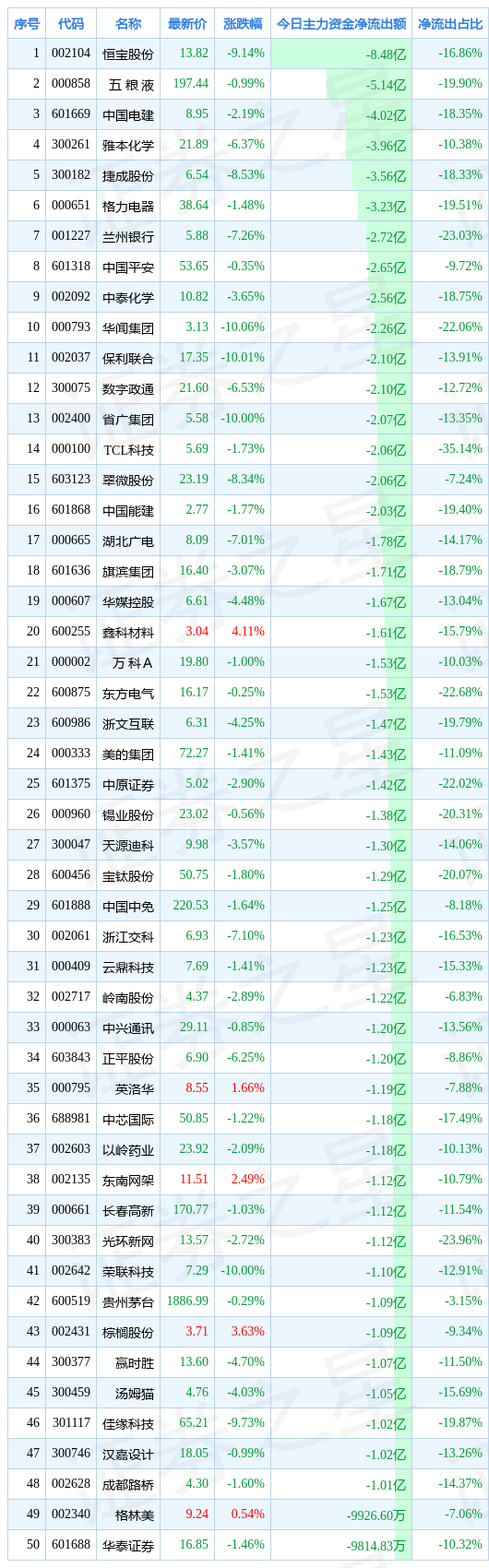 / 图片