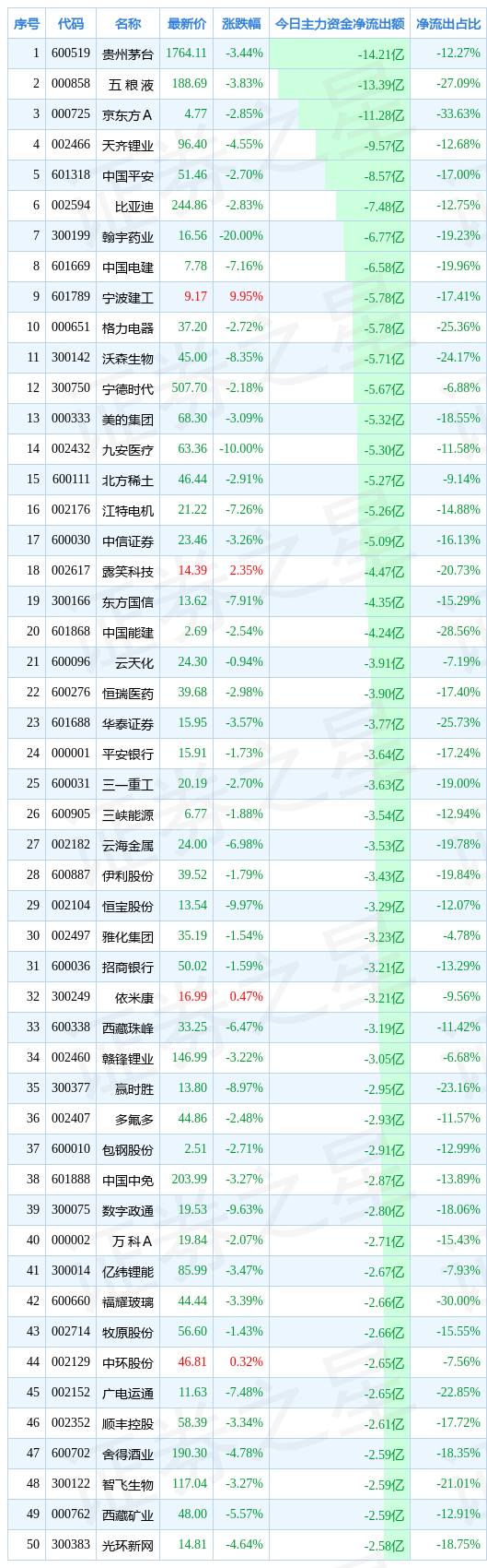 / 图片