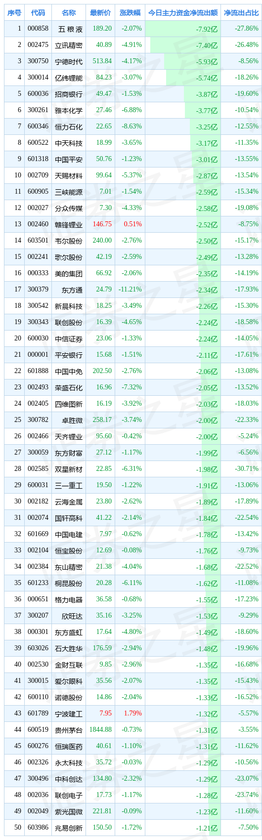/ 图片