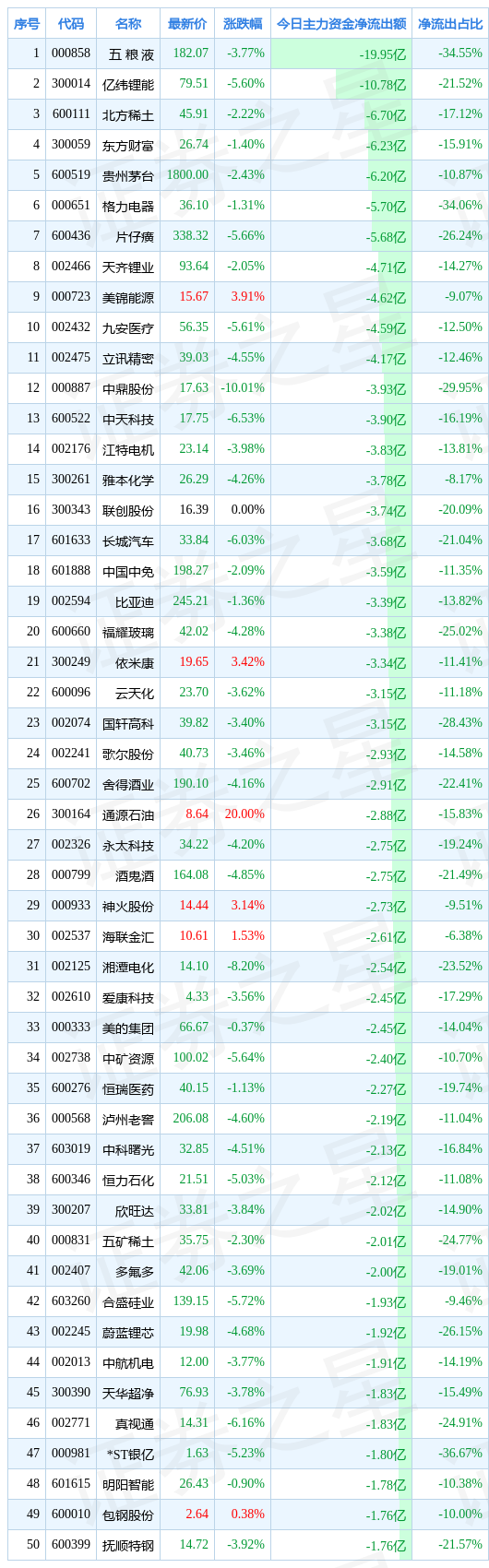 / 图片