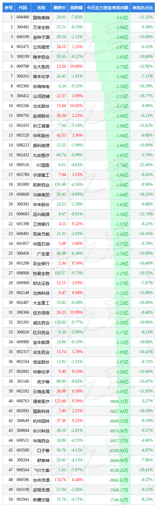 / 图片