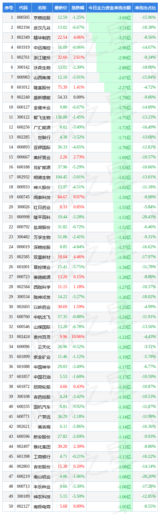 / 图片