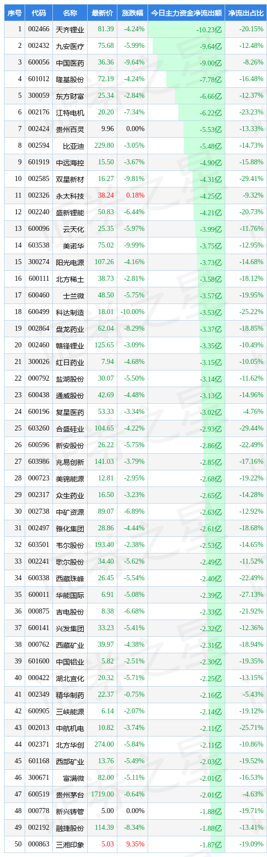 / 图片