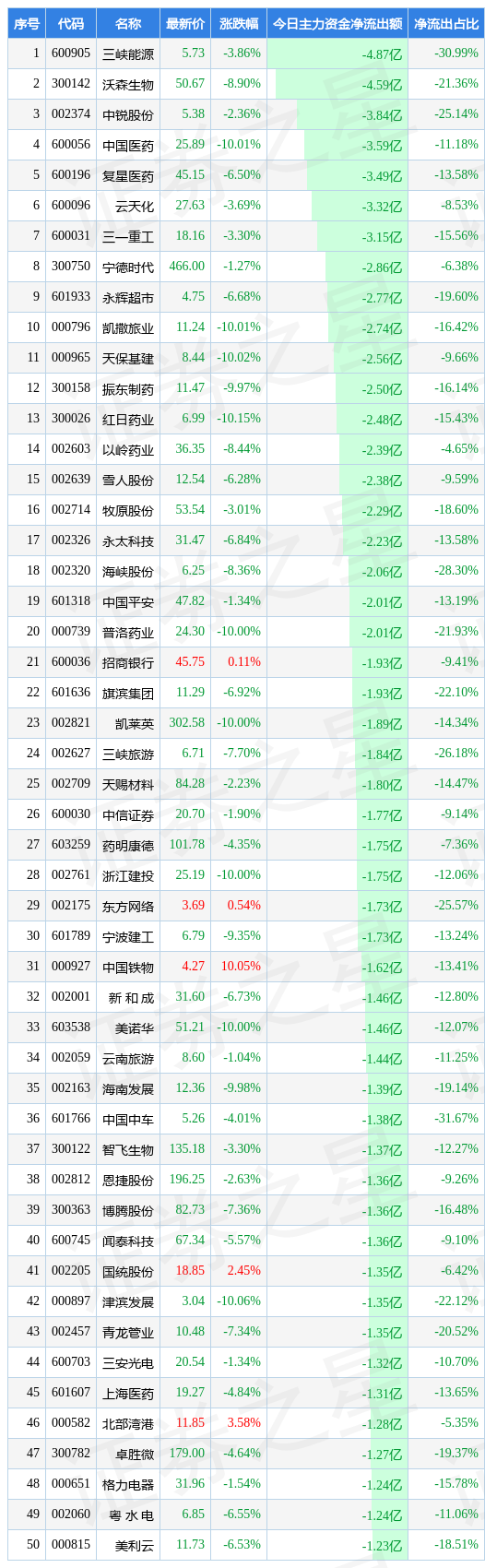 / 图片