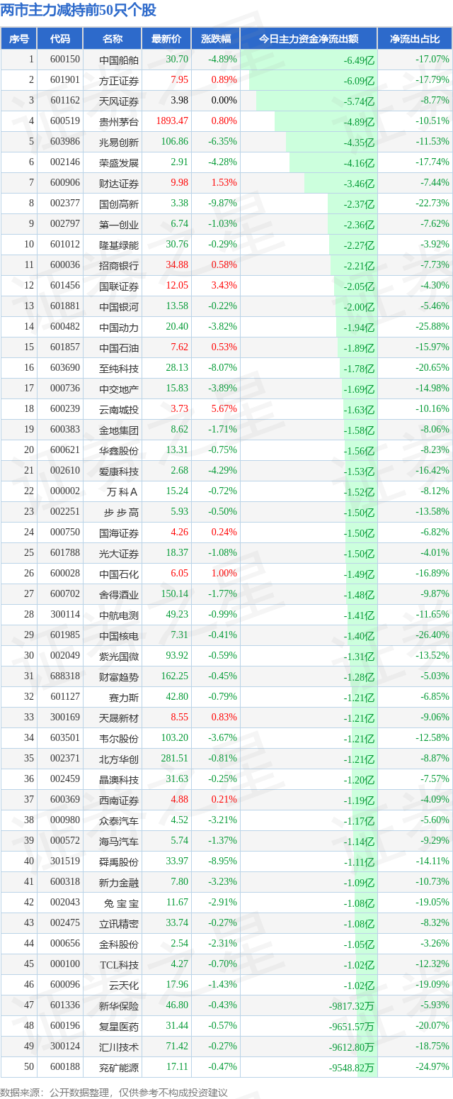 8月4日超大账户抢筹(减持)的50只股（附名单及解读）,图片,第2张