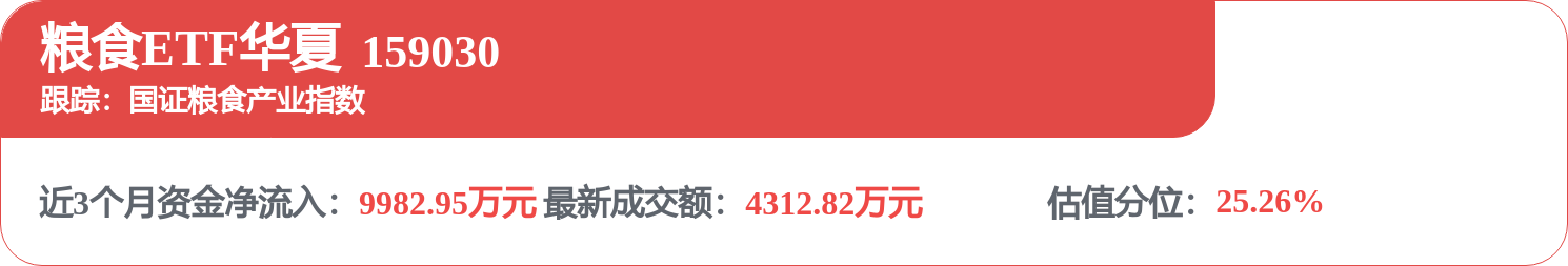 fund