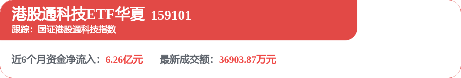 恒生科技高开,权重股阿里腾讯中芯上涨,机构:短期港股估值扩张或延续(图1) 恒生科技高开,权重股阿里腾讯中芯上涨,机构:短期港股估值扩张或延续(图1)