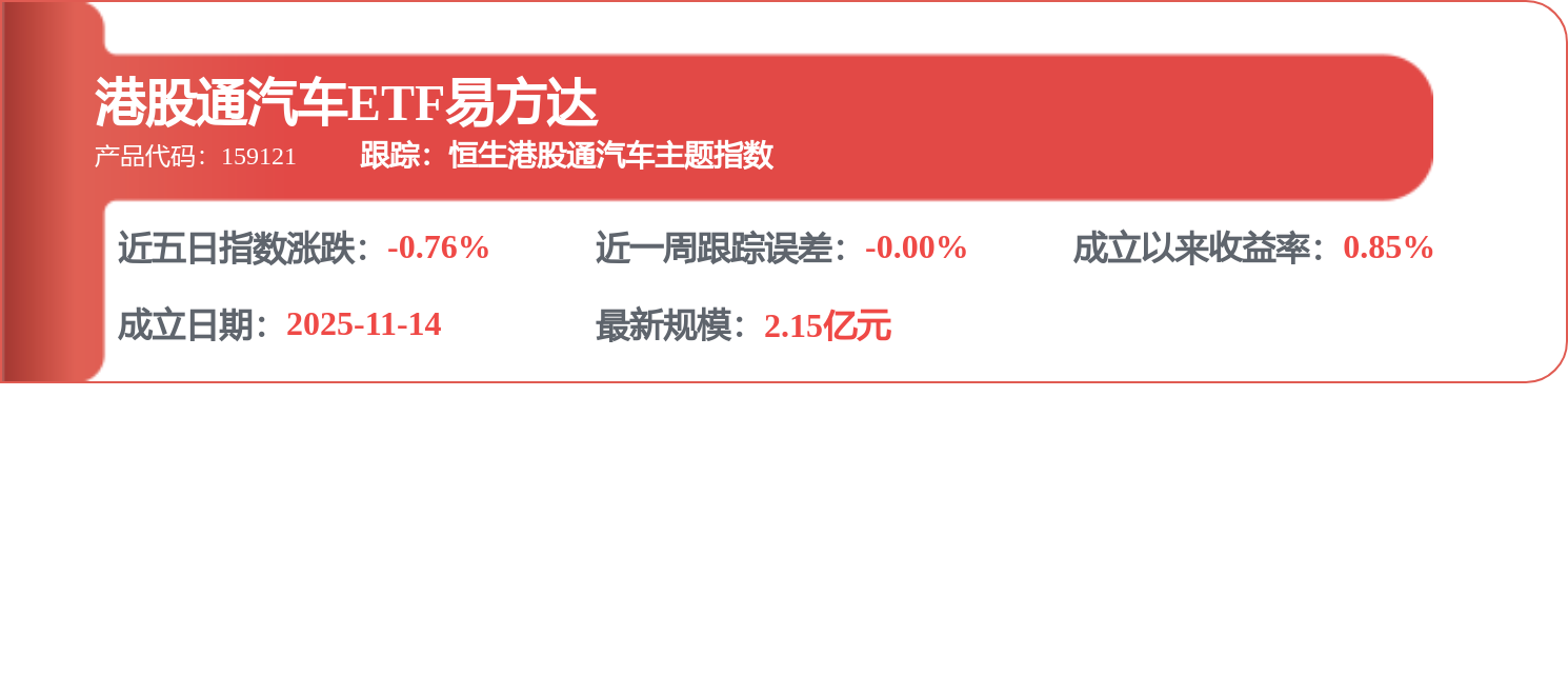 fund
