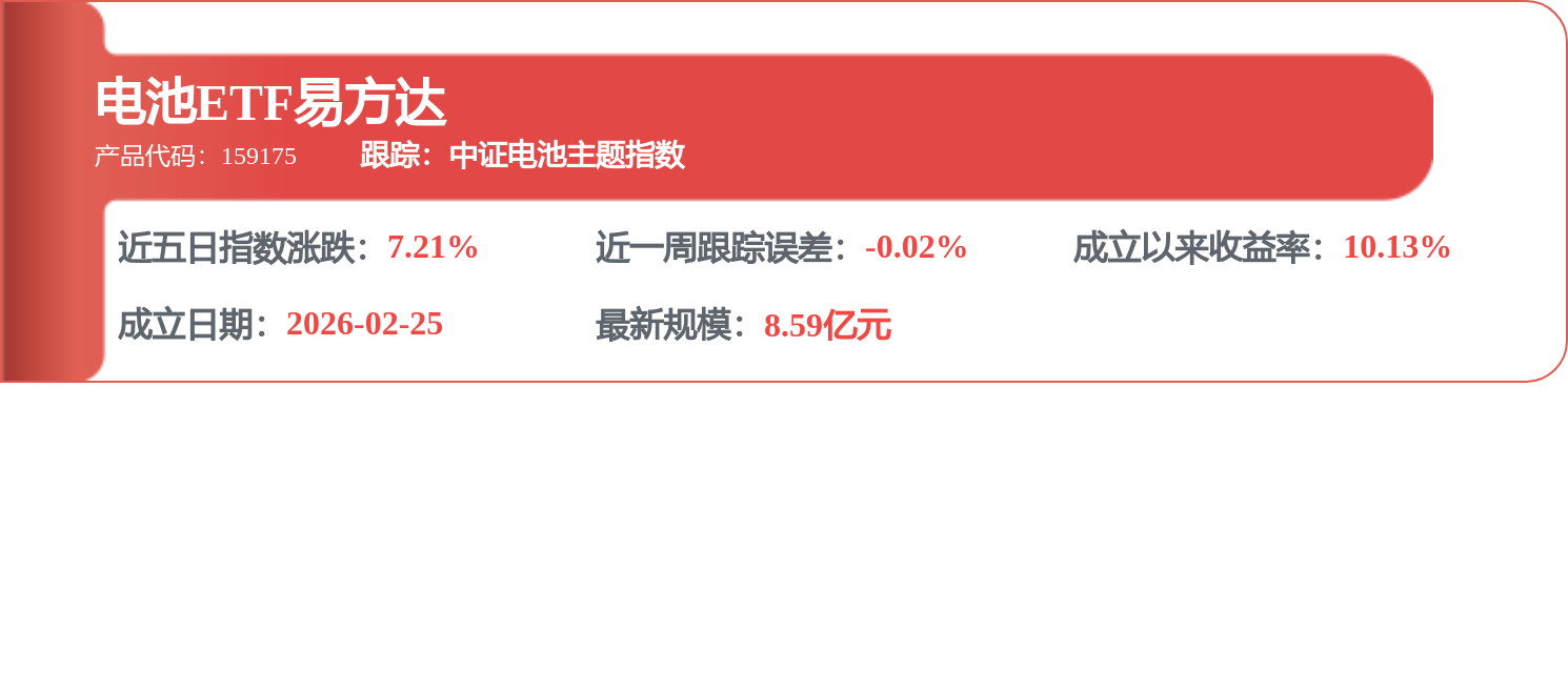 fund