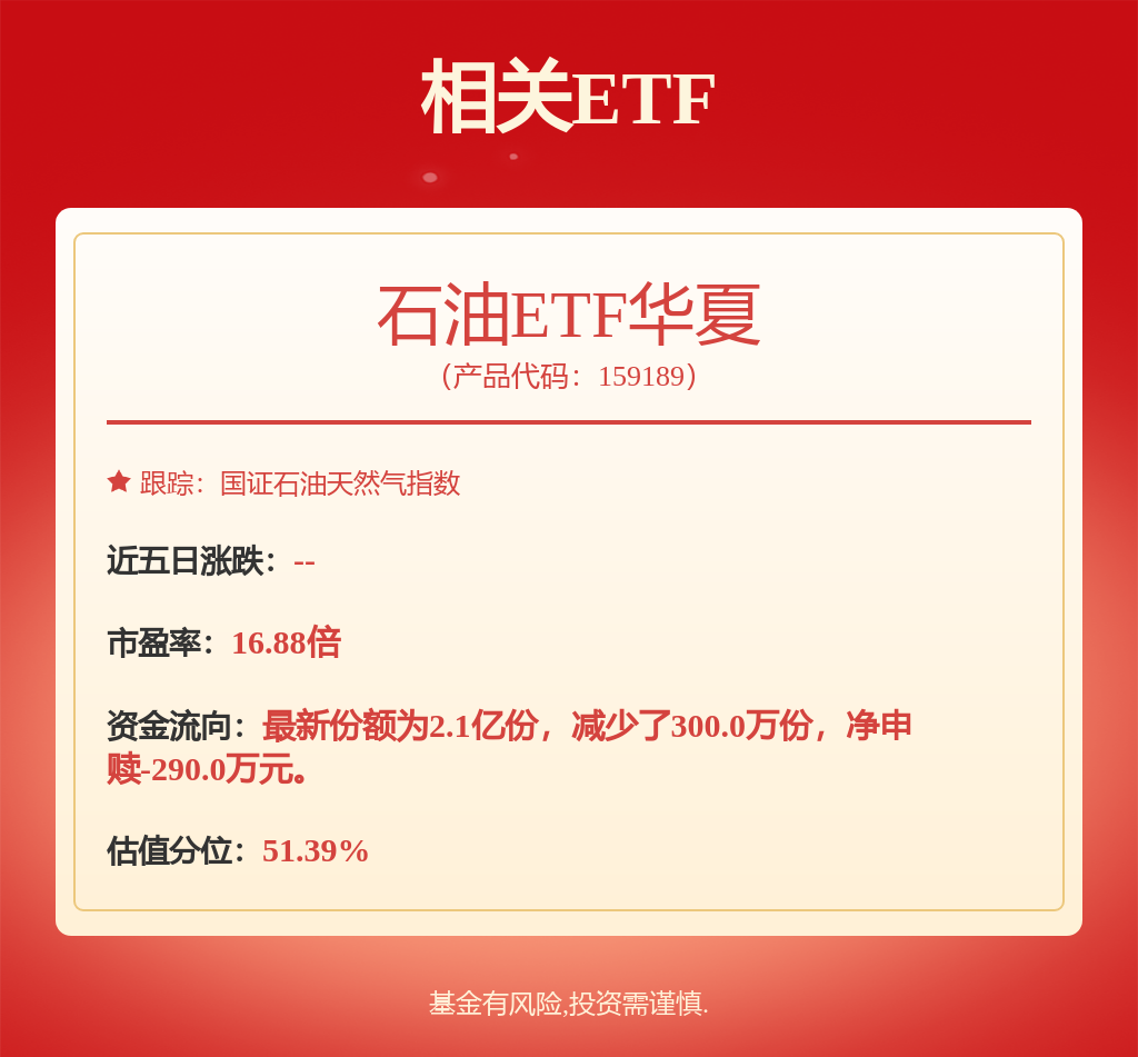 石油板块午后逆势走强，油气主题ETF年内表现靠前，石油ETF华夏（159189）涨0.62%(图1)