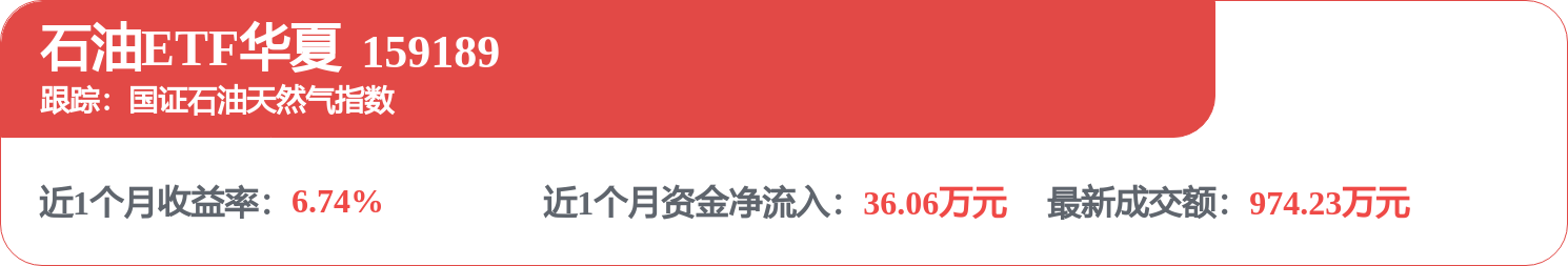 fund