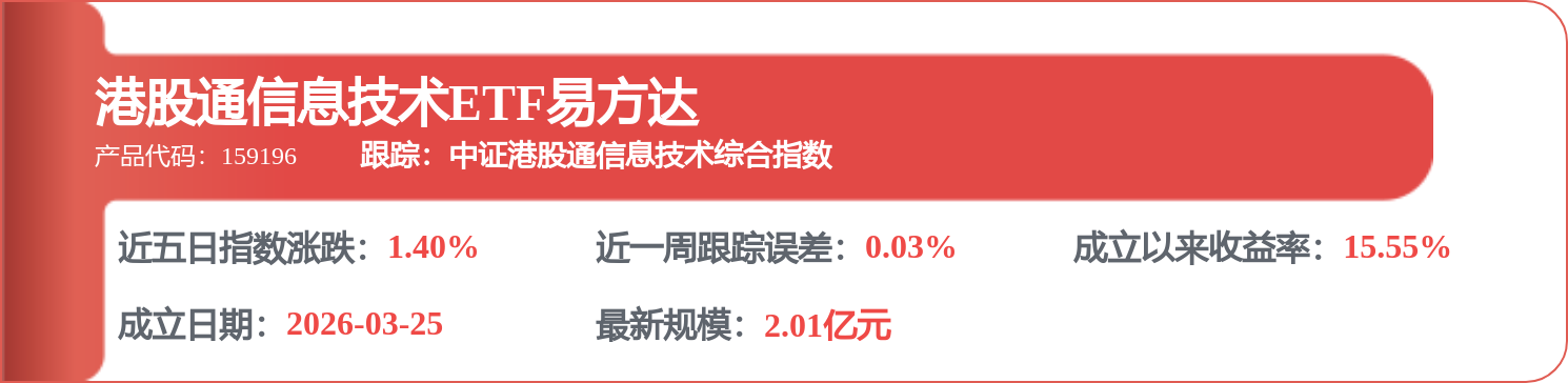 fund