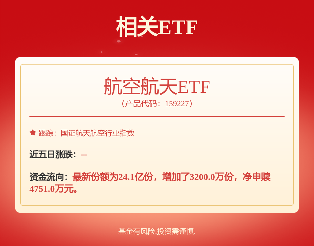 2026年商业航天进入加速落地阶段，航空航天ETF（159227）早盘小幅上涨(图1)
