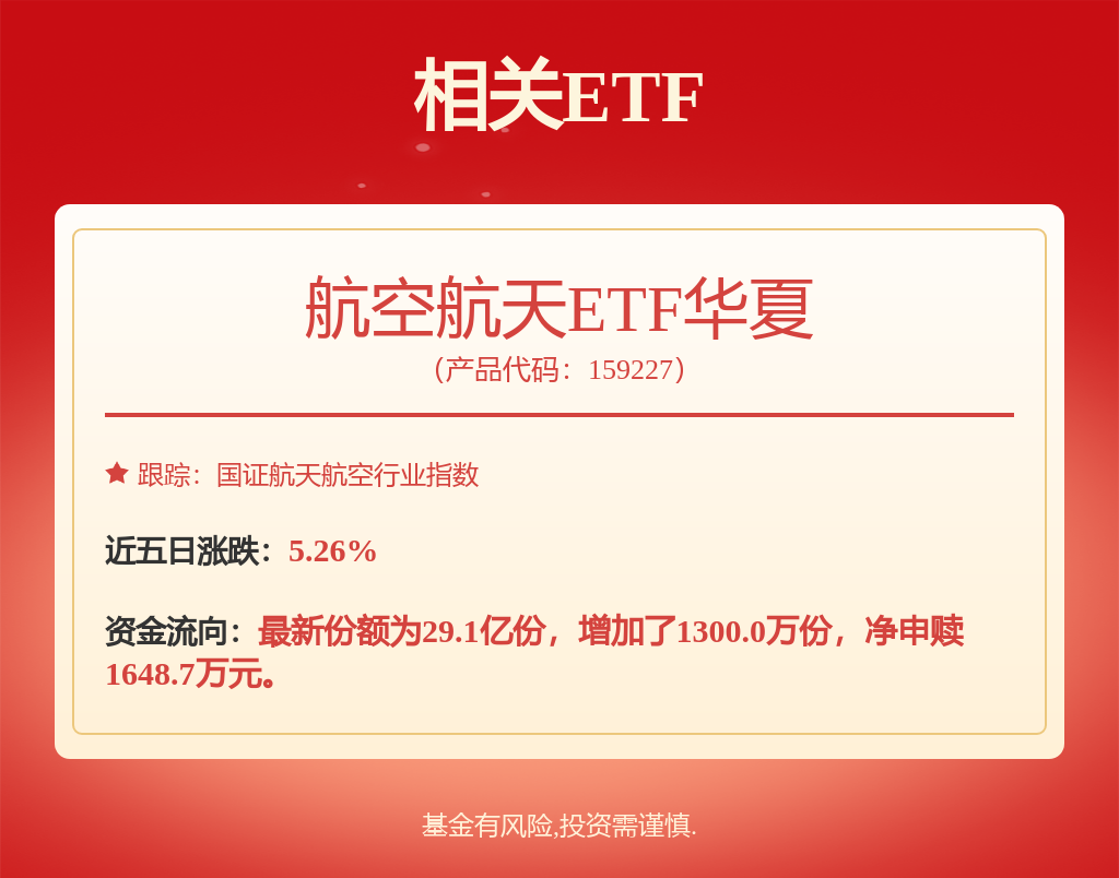 力箭二号首飞成功，二季度有望开启可回收火箭首飞潮，航空航天ETF华夏（159227）涨0.23%(图1)