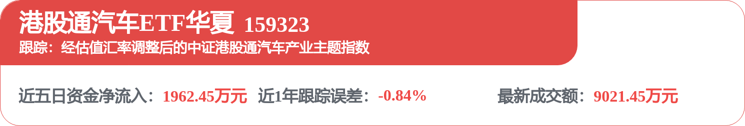 fund