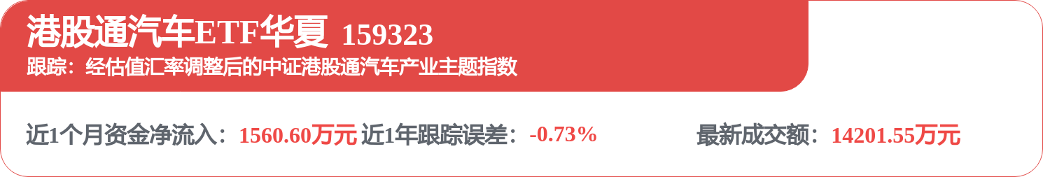 fund