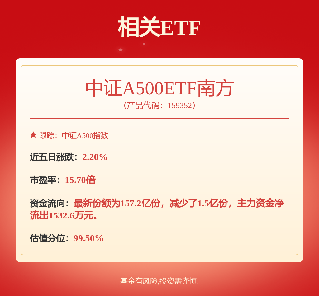 反内卷政策预期持续发酵，A股市场持续走强，中证A500ETF南方（159352）涨0.28%(图1)