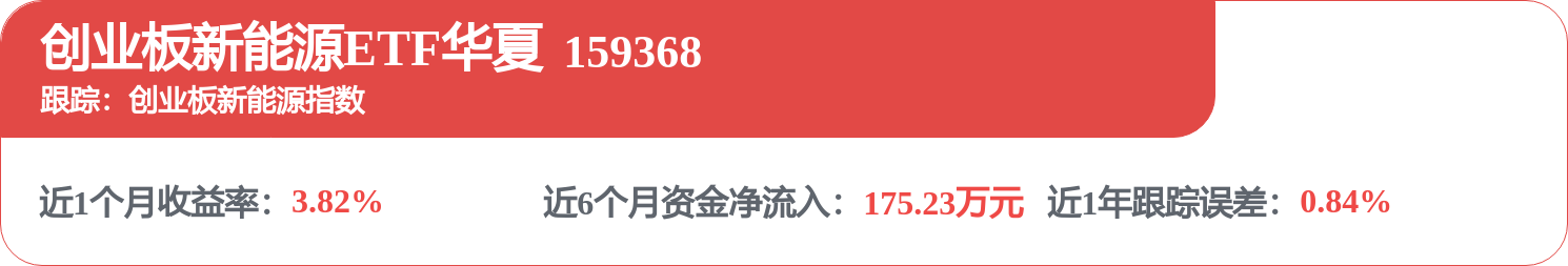 fund