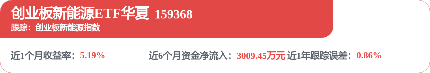 fund