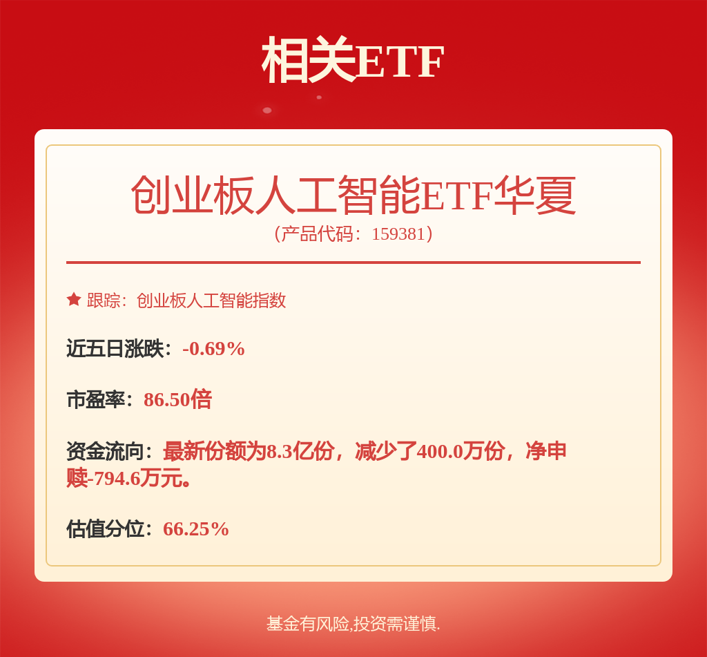OpenAI计划最早于今年第四季度进行IPO，创业板人工智能ETF华夏（159381）涨5.48%(图1)