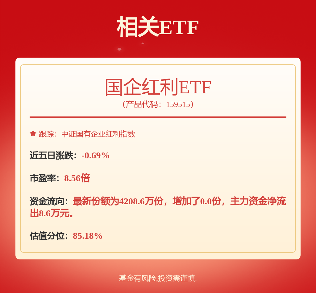 红利板块拥挤度缓解或打开其配置窗口，国企红利ETF（159515）午后小幅拉升(图1)