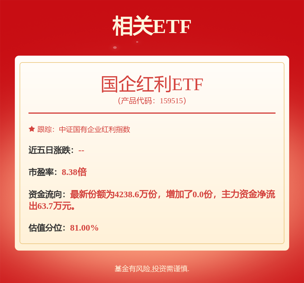 煤炭板块逆势发力走高，国企红利ETF（159515）涨0.97%(图1)