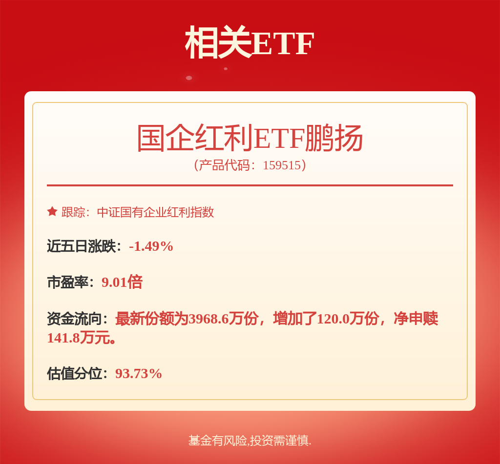 增配红利资产成为主流资金的选择，国企红利ETF鹏扬（159515）涨0.59%(图1)