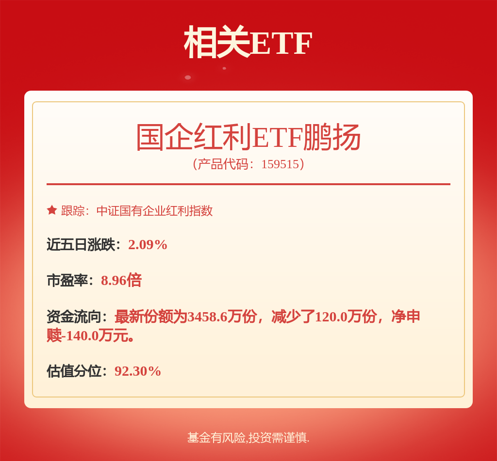 煤炭板块供需基本面有望持续改善,国企红利ETF鹏扬(159515)涨1.97%(图1) 煤炭板块供需基本面有望持续改善,国企红利ETF鹏扬(159515)涨1.97%(图1)