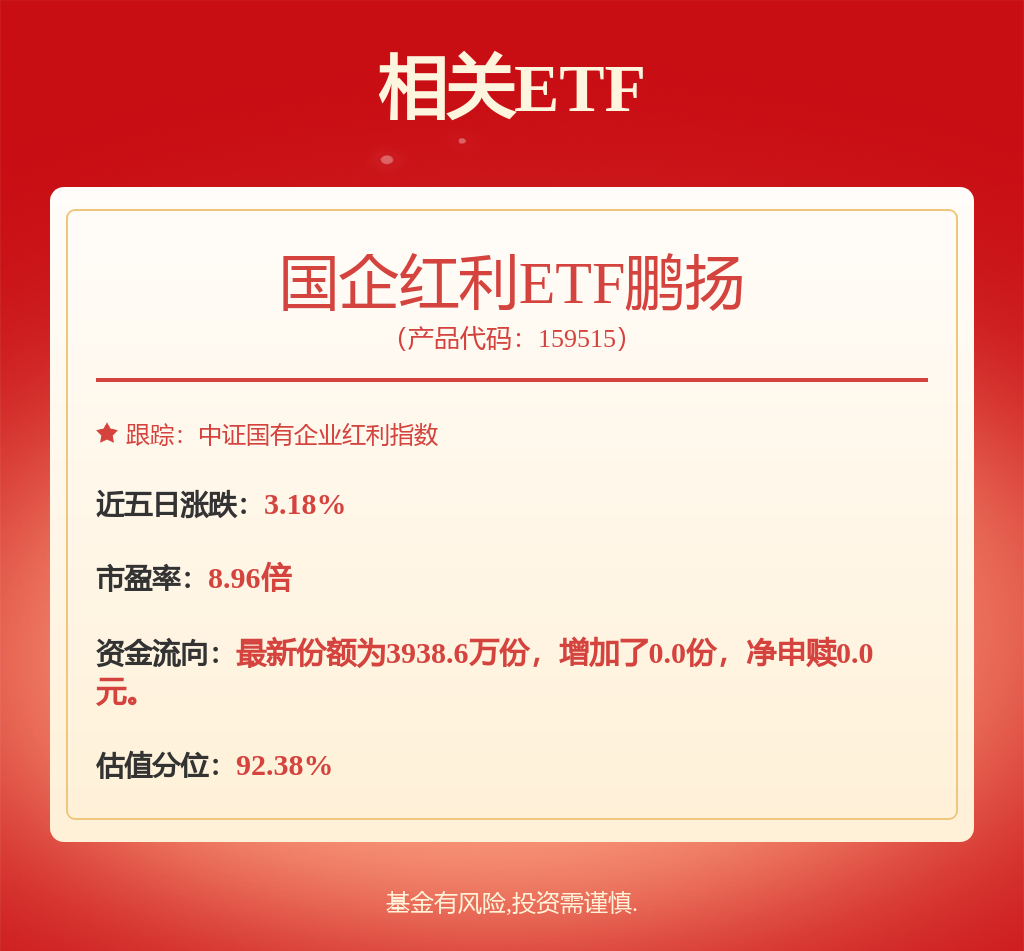 红利板块受到资金关注重新抬头,国企红利ETF鹏扬(159515)涨2.38%(图1) 红利板块受到资金关注重新抬头,国企红利ETF鹏扬(159515)涨2.38%(图1)
