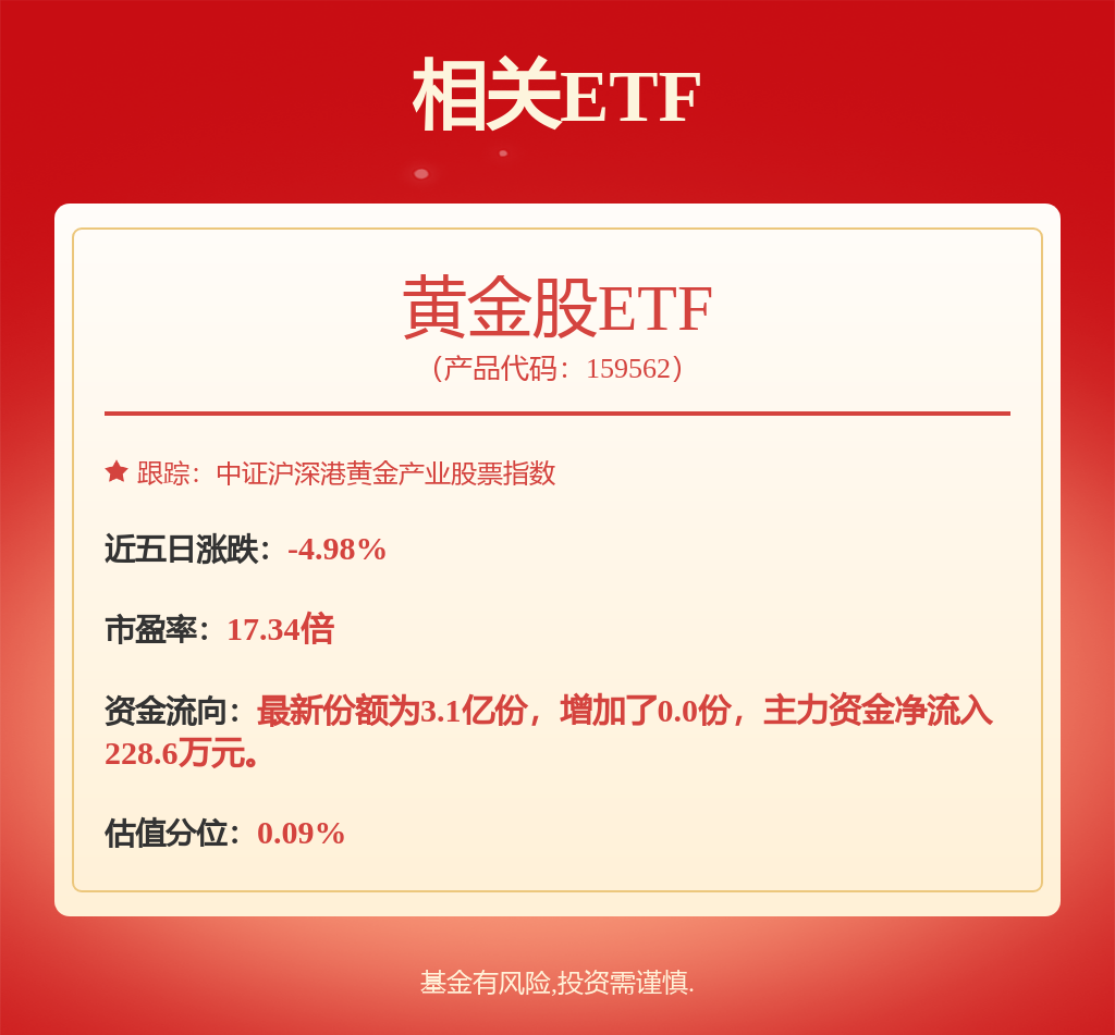 中证互联互通A股投资100主题指数报1556.58点，前十大权重包含招商银行等-第1张图片-便民百事通网