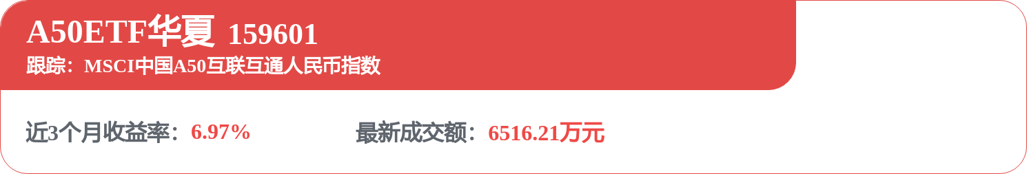 fund