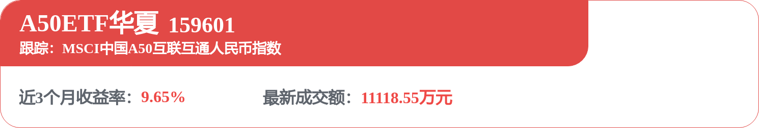 fund