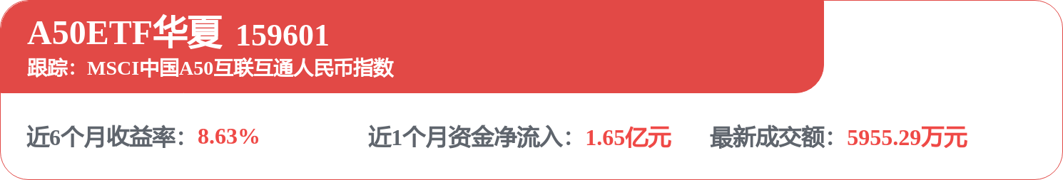 fund