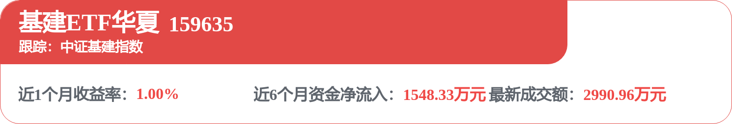 fund