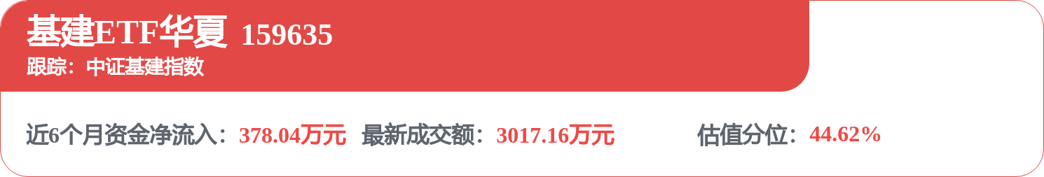 fund
