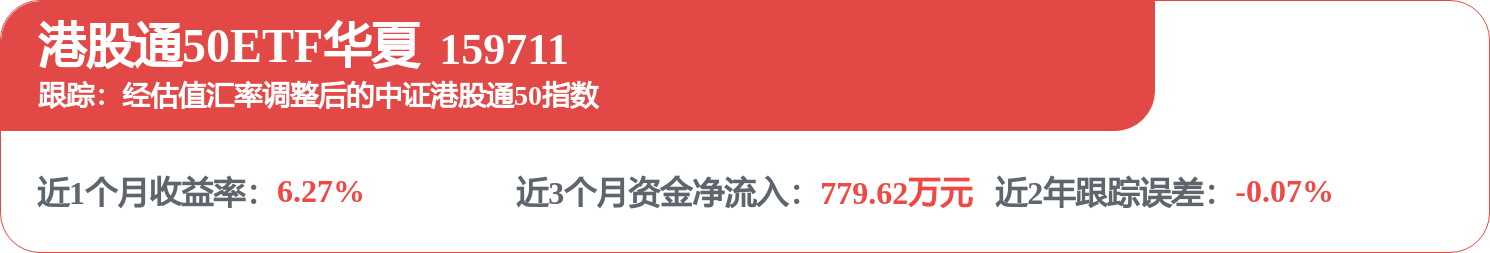 近1个月收益回升，4只“固收+权益”产品加权年化收益率超5%