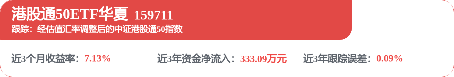 fund