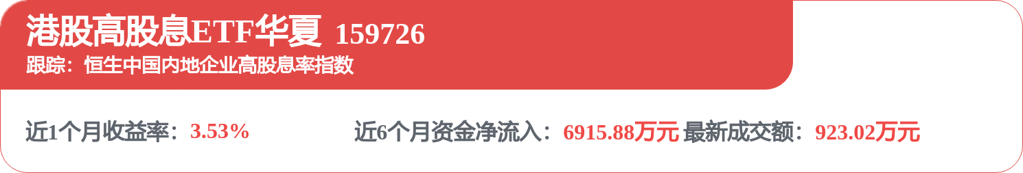 fund