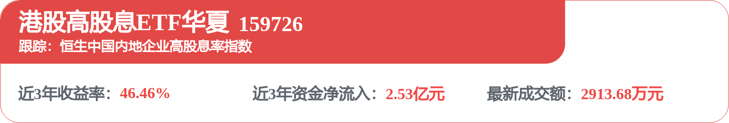 fund