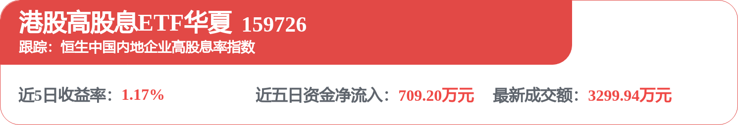 fund