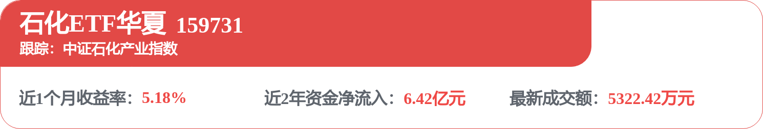 fund