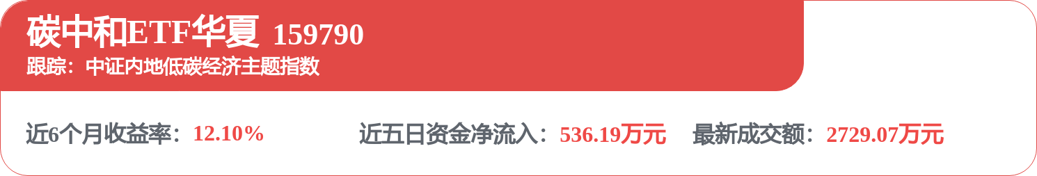 更高水平更高质量做好节能降碳工作！碳中和ETF华夏（159790）全市场规模最大的碳中和主题基金(图1)