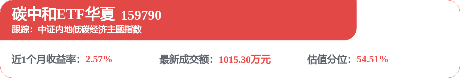 fund