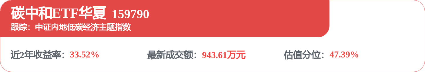fund