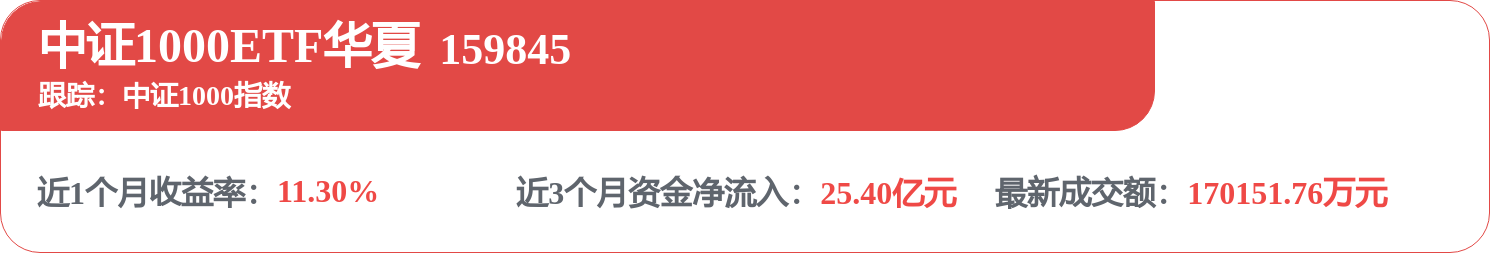 fund