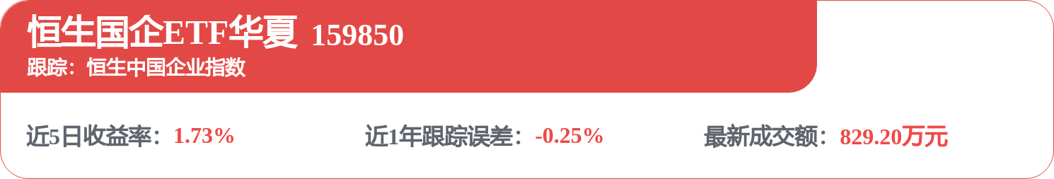 fund