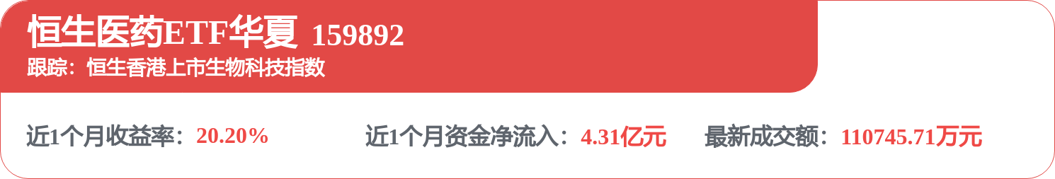 fund