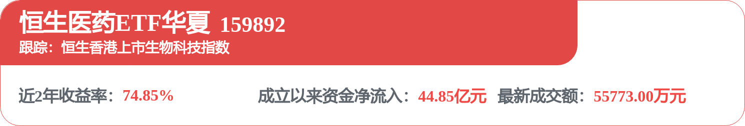 fund