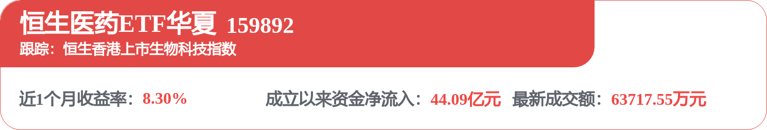 fund